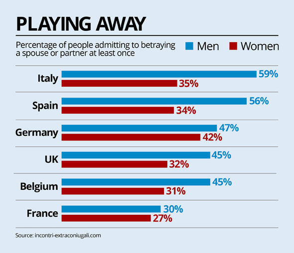 cheating-by-gender-by-country